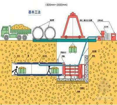 紫外光固化修复