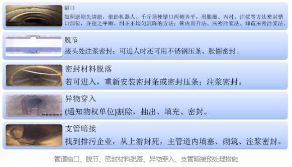 管道修复